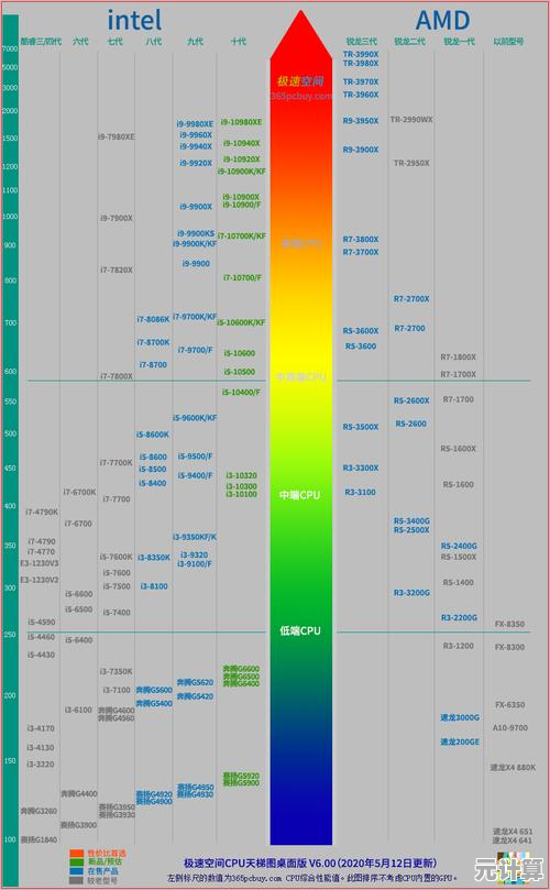 华硕B560M主板天梯图全解析:性能与功能的深度评测指南 华硕B560M主板天梯图全解析:性能与功能的深度评测指南