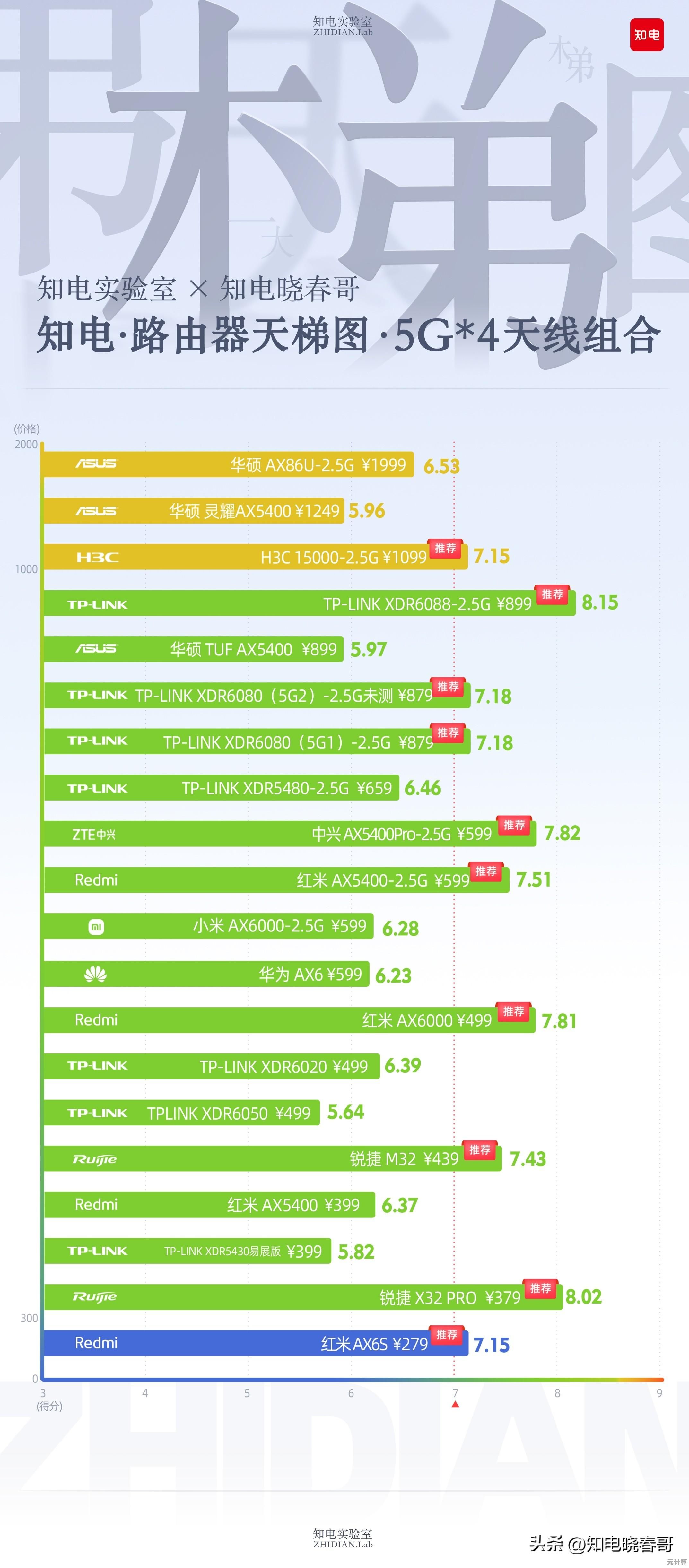 正确使用手机CPU天梯图:避免误区并精准选择适合机型 正确使用手机CPU天梯图:避免误区并精准选择适合机型