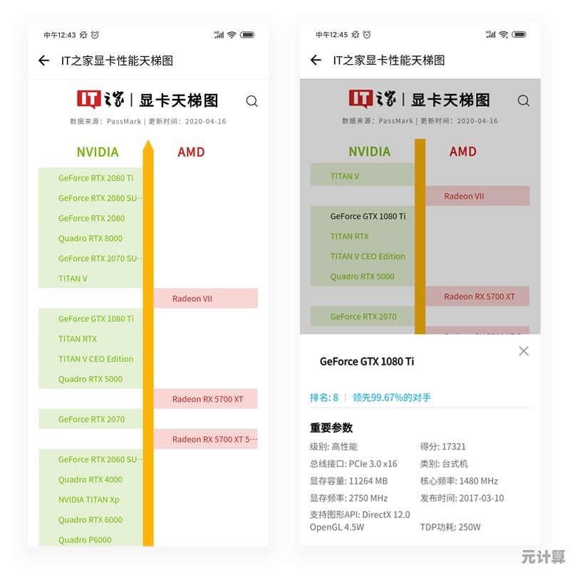 揭秘2022最强显卡天梯图:性能排行榜全面分析与选购建议 揭秘2022最强显卡天梯图:性能排行榜全面分析与选购建议