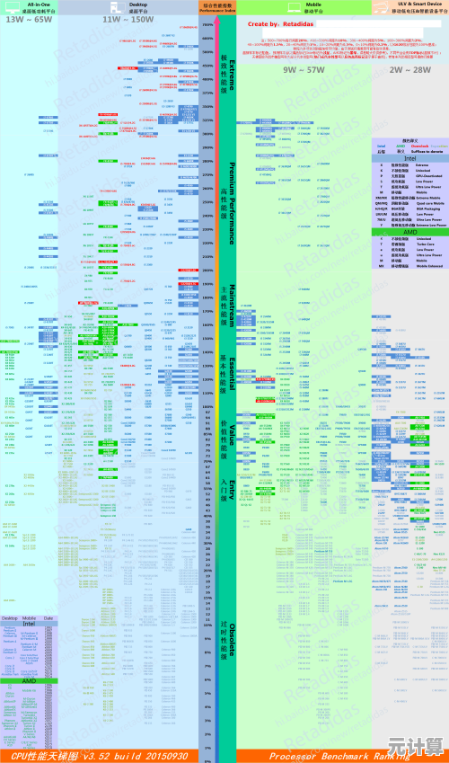 2020年内存天梯图解析：展望电子设备存储技术未来演进方向