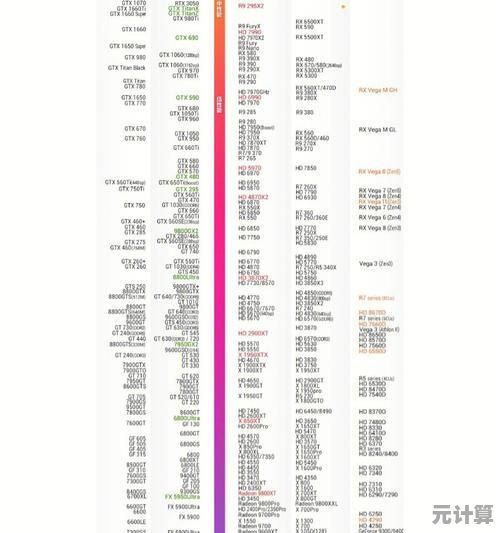 最新主板性能天梯图来了！2022年度高性价比主板全面推荐
