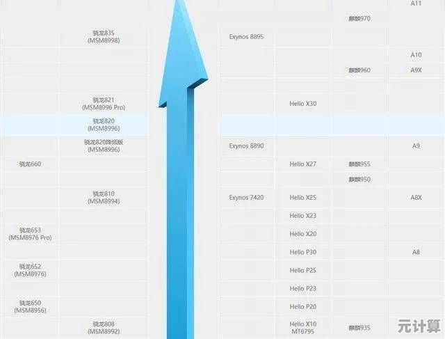 手机CPU天梯图权威解读：最新移动端处理器性能排行与选购指南