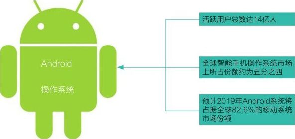 手机操作系统全景解析：从常见平台到小众选择一览