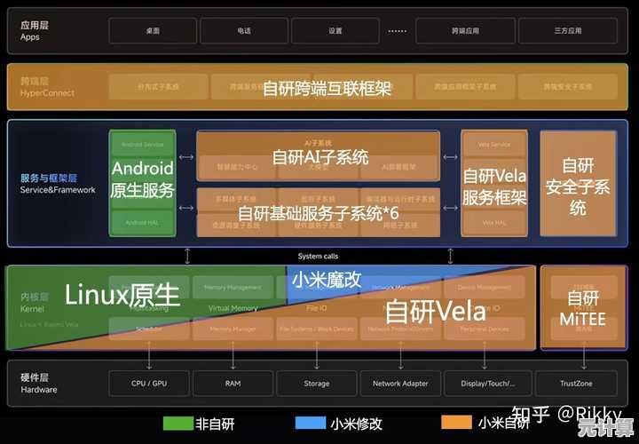 手机操作系统全景解析：从常见平台到小众选择一览