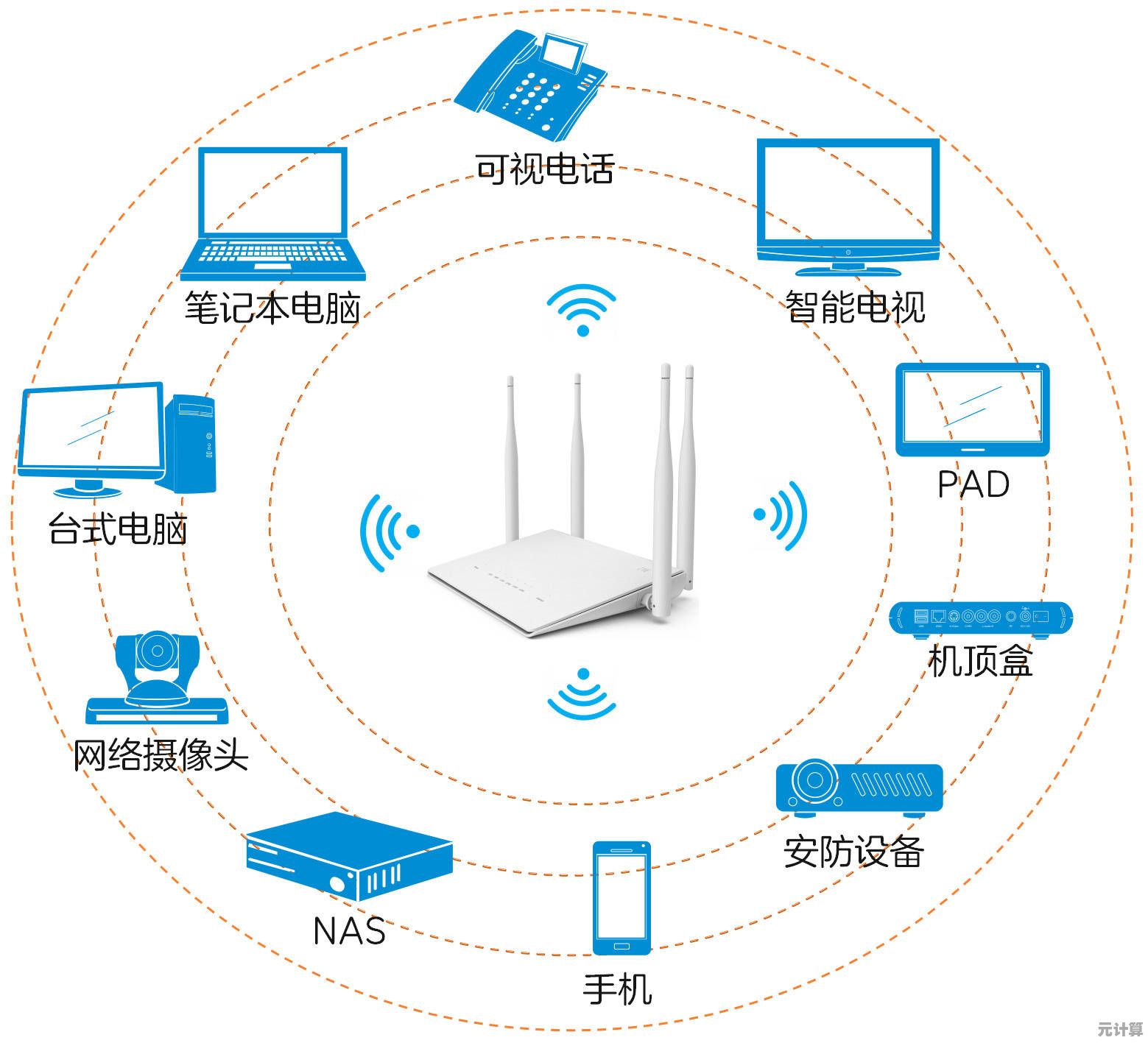 掌握无线网络安全技巧:了解Wi-Fi密码保护与合法连接方法 掌握无线网络安全技巧:了解Wi-Fi密码保护与合法连接方法