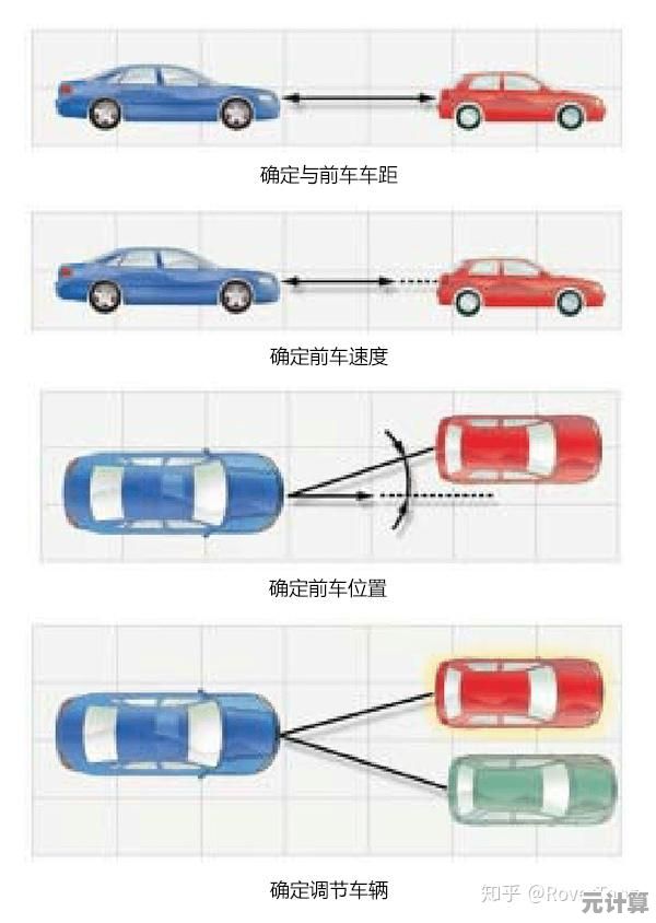 ACC自适应巡航系统详解:从工作原理到实际应用的全面指南 ACC自适应巡航系统详解:从工作原理到实际应用的全面指南