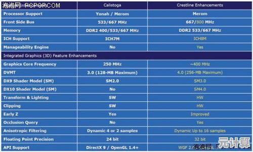 探索Intel集成显卡天梯图：新一代性能升级与关键技术解析