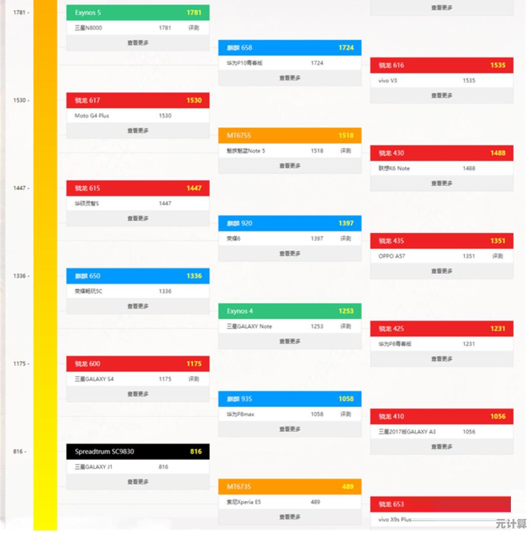 全面对比手机处理器性能:天梯图助你精准选择理想手机CPU! 全面对比手机处理器性能:天梯图助你精准选择理想手机CPU!