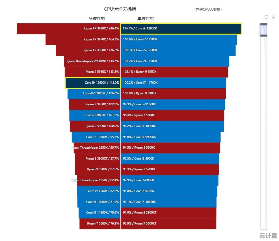 揭秘新一代Intel核显天梯图:性能升级路径与技术突破解析 揭秘新一代Intel核显天梯图:性能升级路径与技术突破解析