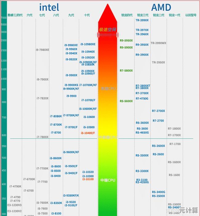 最新笔记本主板天梯排行:性能对比与选购技巧全揭秘! 最新笔记本主板天梯排行:性能对比与选购技巧全揭秘!