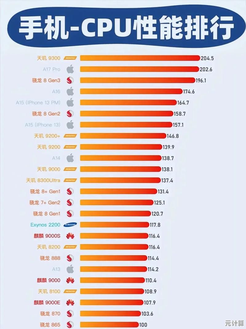 借助手机处理器天梯排行,快速筛选高性价比设备 借助手机处理器天梯排行,快速筛选高性价比设备