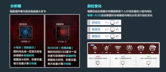 想要自由搭配阵容挑战策略关卡?物华弥新不正是你的最佳选择吗? 想要自由搭配阵容挑战策略关卡?物华弥新不正是你的最佳选择吗?