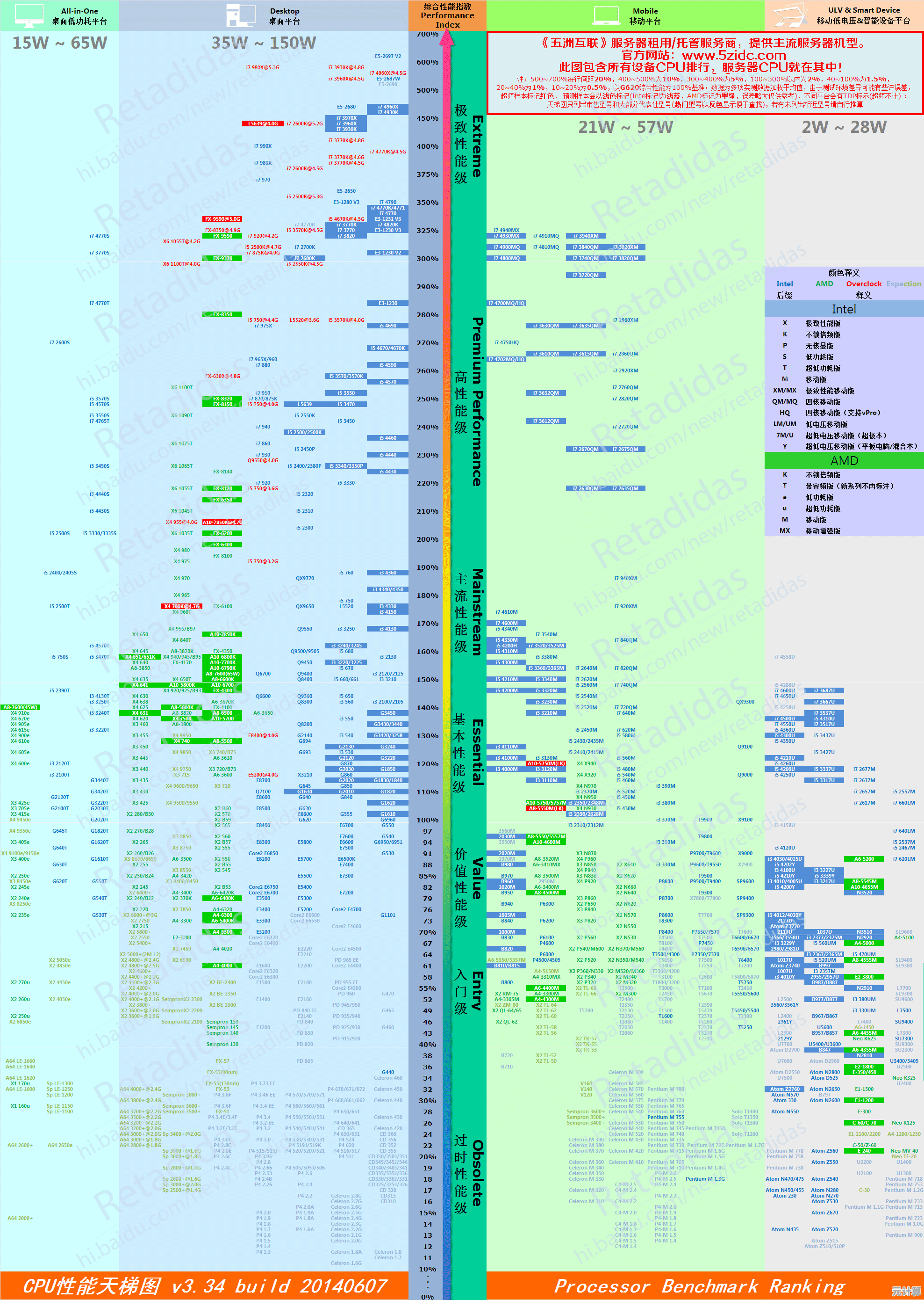 台式服务器处理器天梯图指南:从性能到选购的全面解析 台式服务器处理器天梯图指南:从性能到选购的全面解析