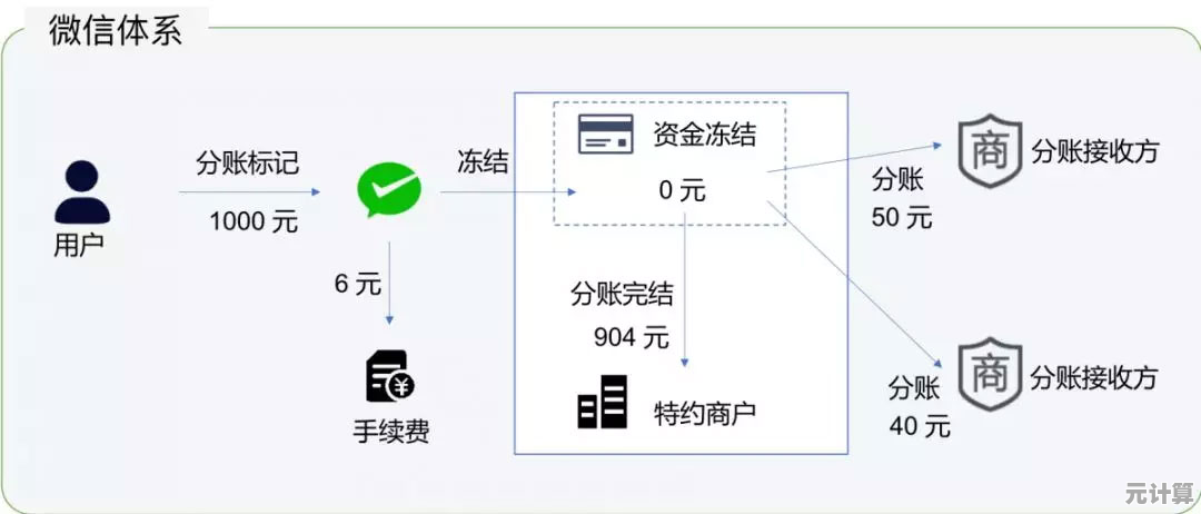 微信支付分全面解析:了解其核心功能与实际应用场景 微信支付分全面解析:了解其核心功能与实际应用场景