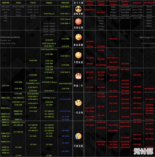 一张图看懂显卡性价比!轻松选购高性价比显卡,省钱又省心 一张图看懂显卡性价比!轻松选购高性价比显卡,省钱又省心