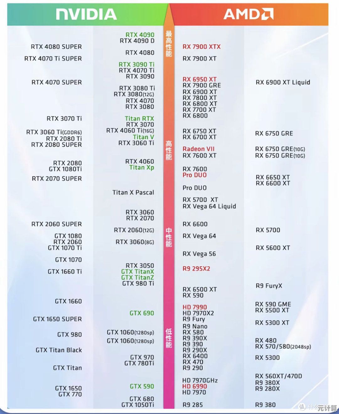 一张图看懂显卡性价比!轻松选购高性价比显卡,省钱又省心 一张图看懂显卡性价比!轻松选购高性价比显卡,省钱又省心