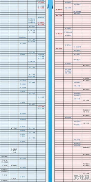 2023年CPU天梯图:精准评估处理器性能,轻松挑选理想电脑核心 2023年CPU天梯图:精准评估处理器性能,轻松挑选理想电脑核心