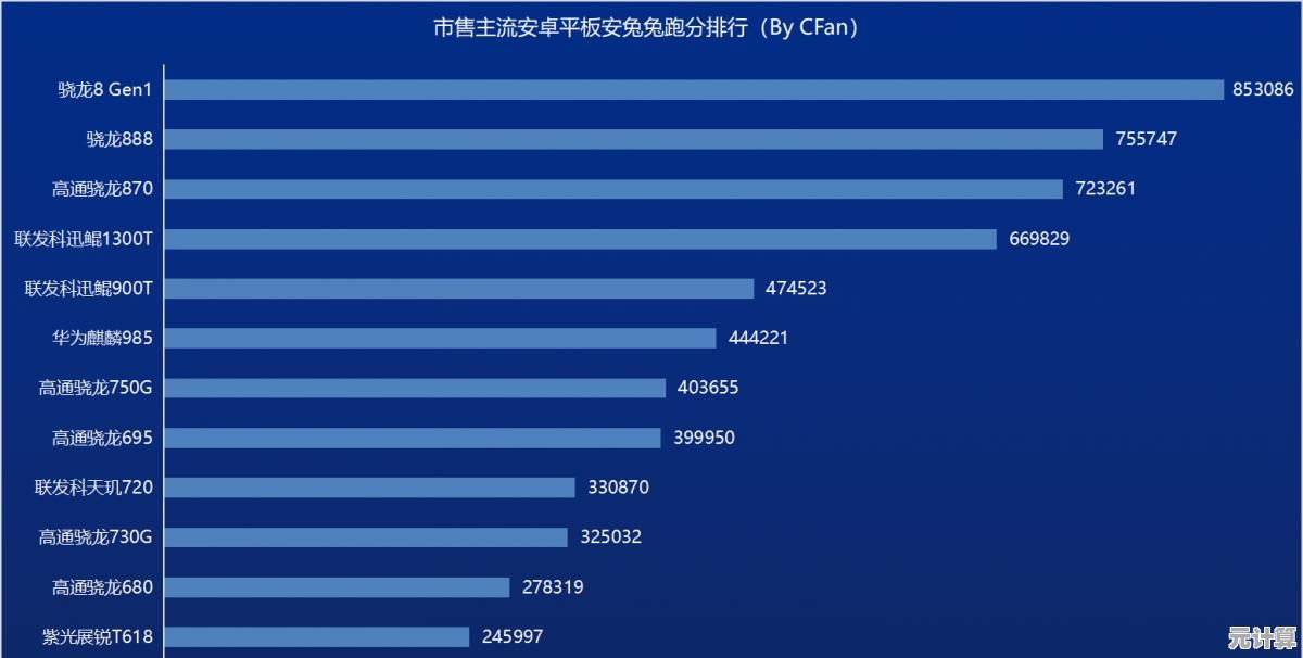 手机平板处理器性能天梯图：全面评估最新芯片排行与选购指南