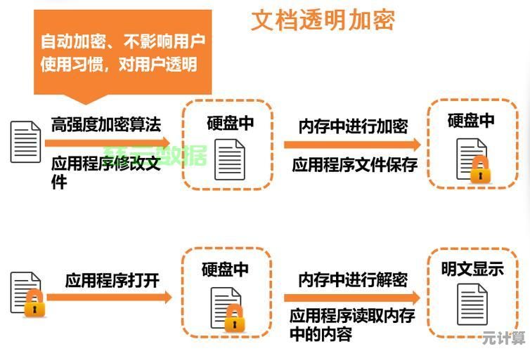 选择专业文件夹加密方案：全方位守护重要文件免受未授权访问