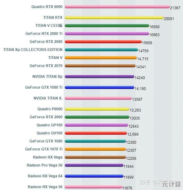 深入解析1060显卡天梯排行，全面掌握显卡性能竞争新动态