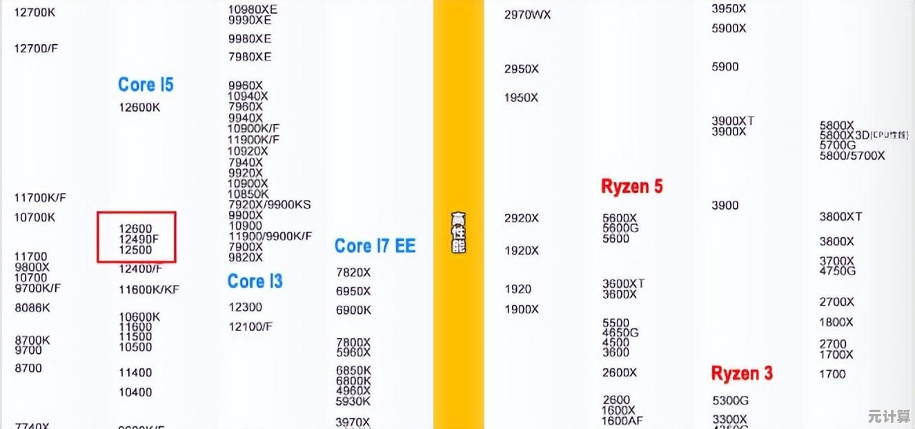 内存技术2020天梯图解析:存储领域未来发展方向与创新趋势展望 内存技术2020天梯图解析:存储领域未来发展方向与创新趋势展望