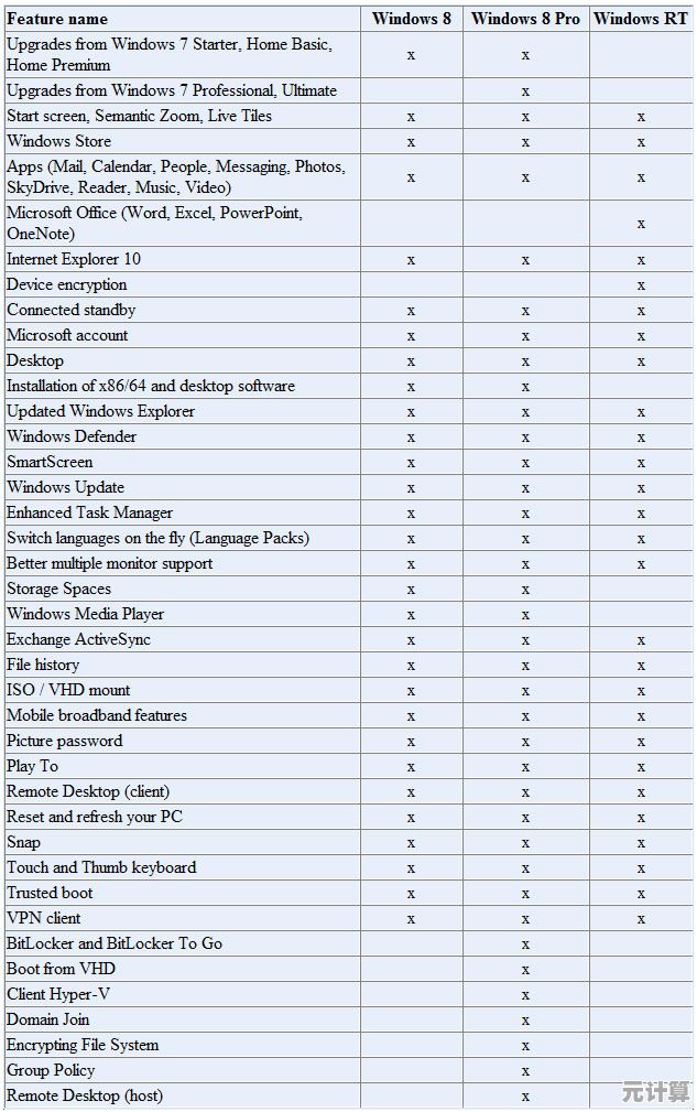 了解Windows 11正版系统安装的完整费用构成及预算规划