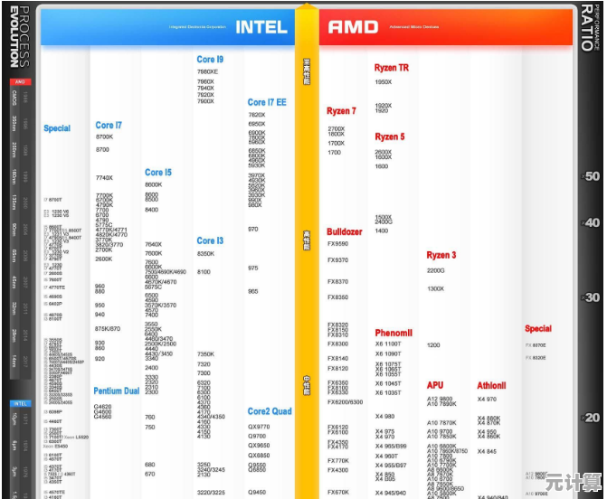 2024年笔记本电脑处理器性能天梯图：全面选购指南与关键型号对比解析