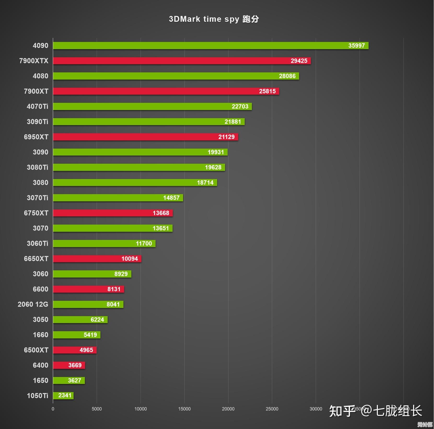 英特尔显卡天梯图2023版：详细性能排名及选购指南一览