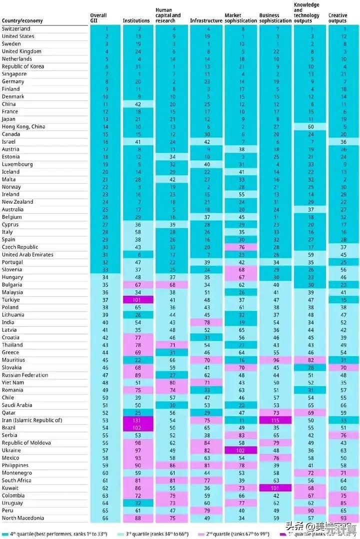 掌握手机CPU天梯图:一步步教你读懂性能排名 掌握手机CPU天梯图:一步步教你读懂性能排名