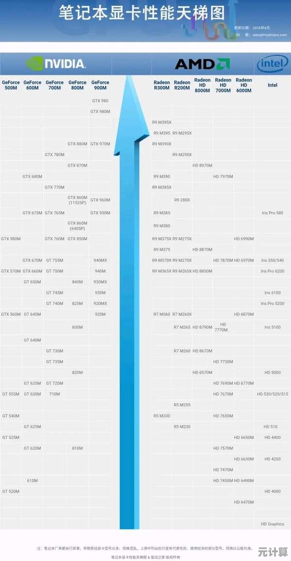 移动显卡性能天梯图：全方位解析，助你精准挑选理想移动设备