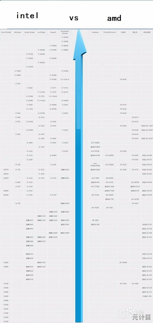 2024年台式机处理器天梯图详解与实用选购指南分享