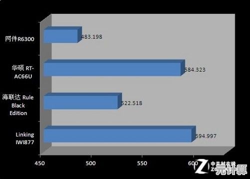 路由器处理器性能天梯图：解析网络传输效率的核心升级路径