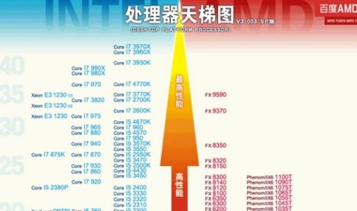 2022年最新至强处理器天梯图：全方位性能对比与选购指南