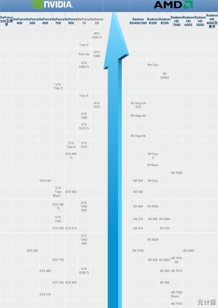 天梯图主板电脑:高性能游戏装备,畅享顶级游戏体验 天梯图主板电脑:高性能游戏装备,畅享顶级游戏体验