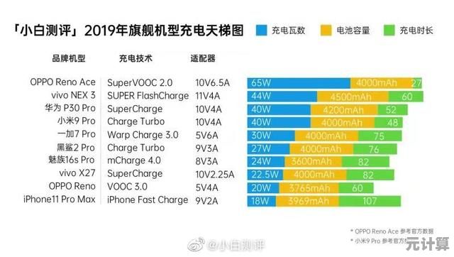 DOX相机评测天梯图：全方位解析热门机型，帮你选出理想拍摄装备
