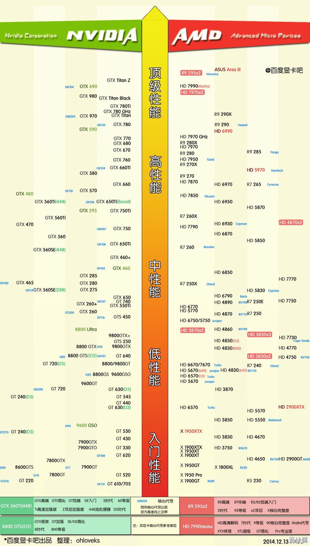 DOX相机评测天梯图：全方位解析热门机型，帮你选出理想拍摄装备