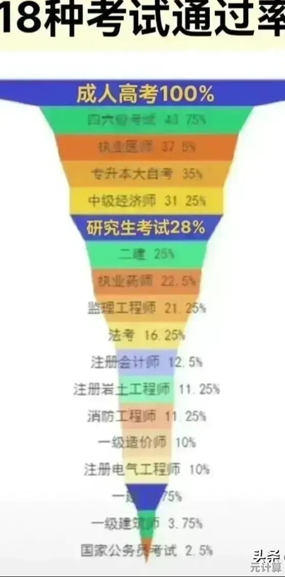 2023年8月最新显卡性能天梯图高清下载，装机选卡必备参考