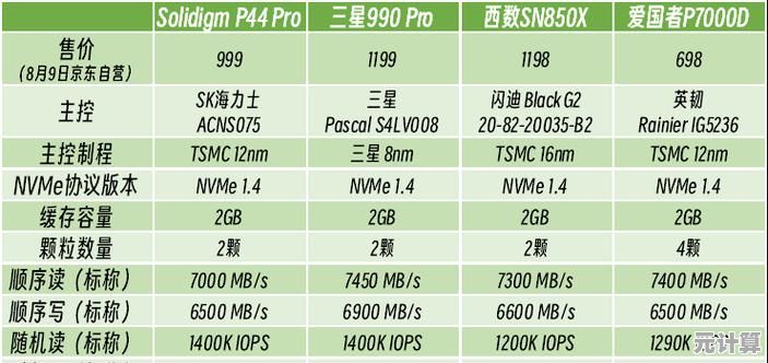 ZOL最新固态硬盘天梯图发布：全面性能评测助你精准选购高性能SSD