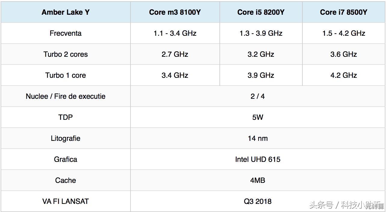 天梯图揭秘显卡性能排名，Intel UHD620核显实测分析