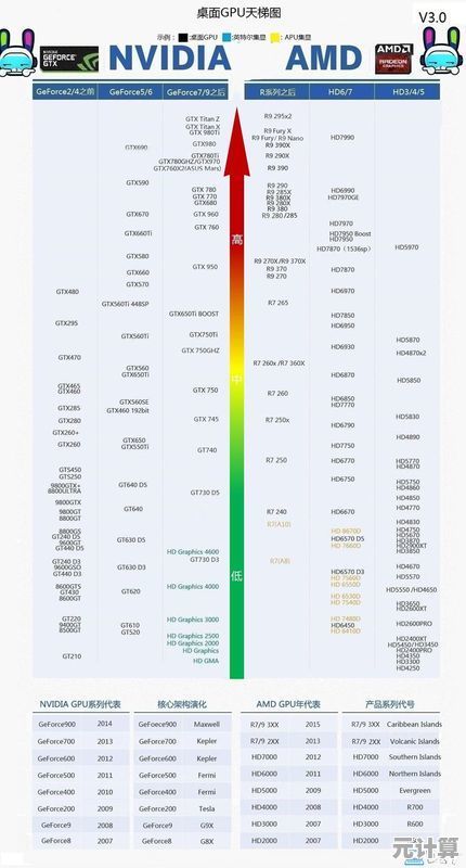 H310主板性能天梯图：全面解读功能特点与硬件搭配指南