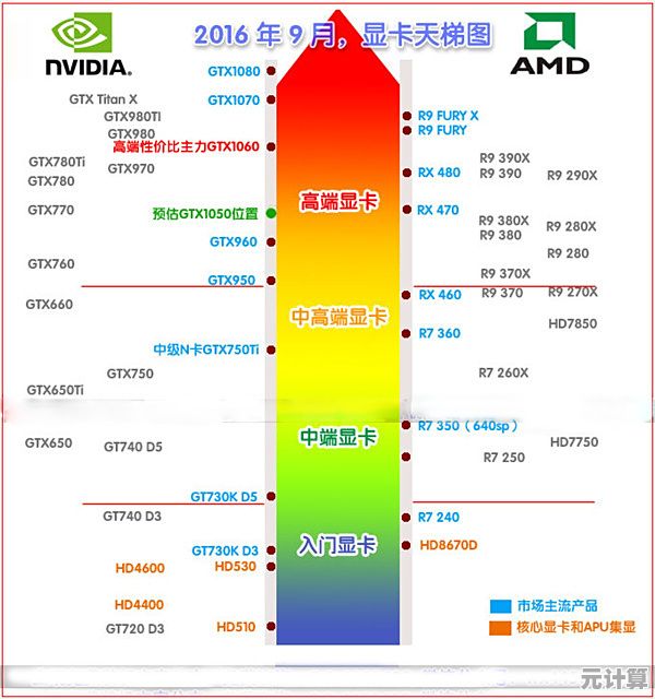H310主板性能天梯图：全面解读功能特点与硬件搭配指南