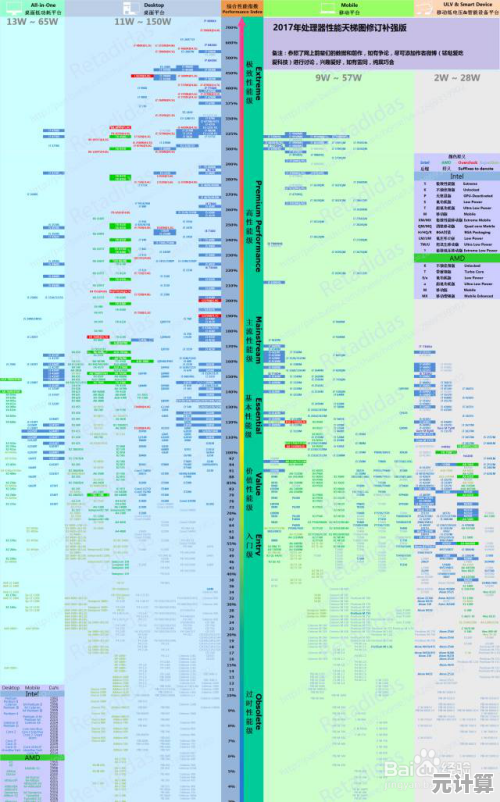 H310主板性能天梯图：全面解读功能特点与硬件搭配指南