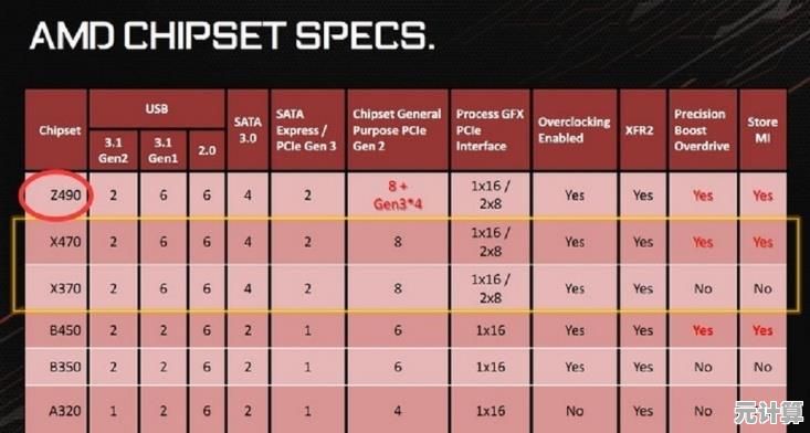 AMD处理器主板天梯图:全方位指南助你精准挑选理想主板 AMD处理器主板天梯图:全方位指南助你精准挑选理想主板