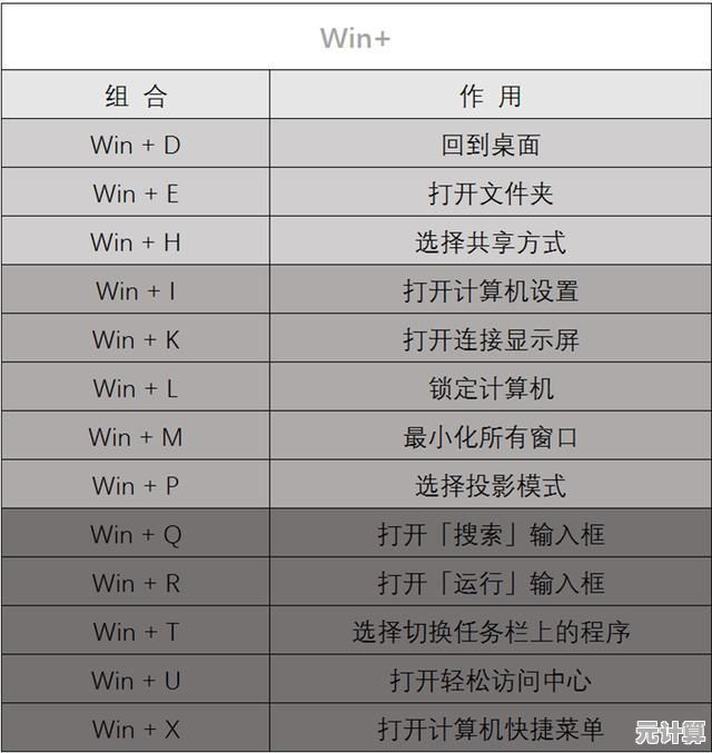 电脑锁屏快捷键全解析与高效操作技巧2025版