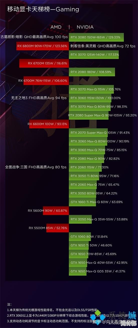 全面解读显卡天梯图：包含GT1030的当前性能排名与选购指南！