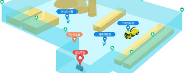 手机定位技术如何实现精准追踪，保障您的日常安全