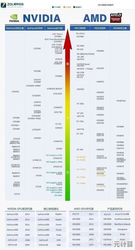 全新一代CPU天梯图于2015年9月出炉，全面解析处理器性能排行