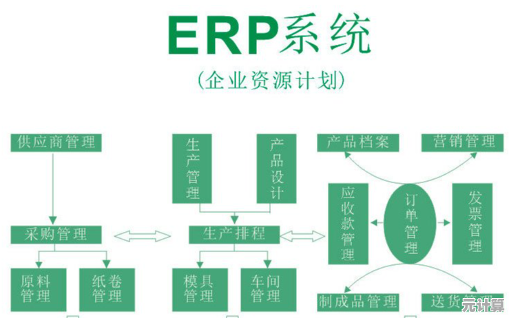 深入探讨ERP:揭秘企业资源管理系统的运作机制与实际应用 深入探讨ERP:揭秘企业资源管理系统的运作机制与实际应用