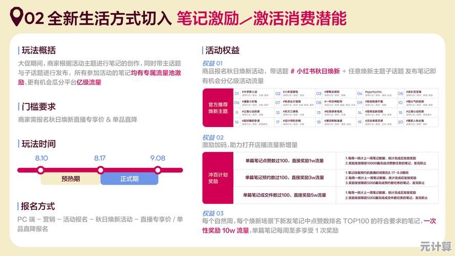 发现美好生活，小红书与你分享时尚灵感，记录每一刻精彩生活体验