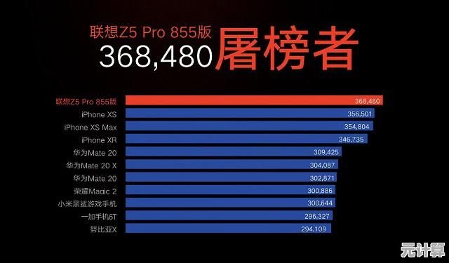 移动处理器选购指南：从天梯图读懂CPU性能，做出明智选择